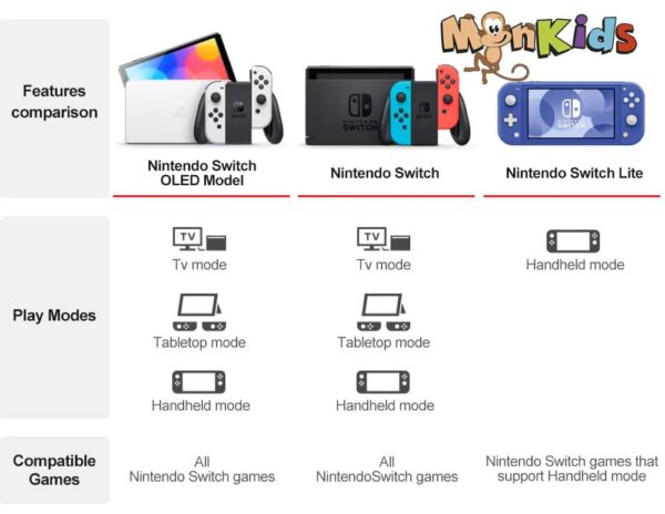 Consola Nintendo Switch Oled Splatoon 3 + Super Smash Bros. Ultimate Físico – Nintendo Switch 100% Original, Imp. Monkids.cl - Imagen 4